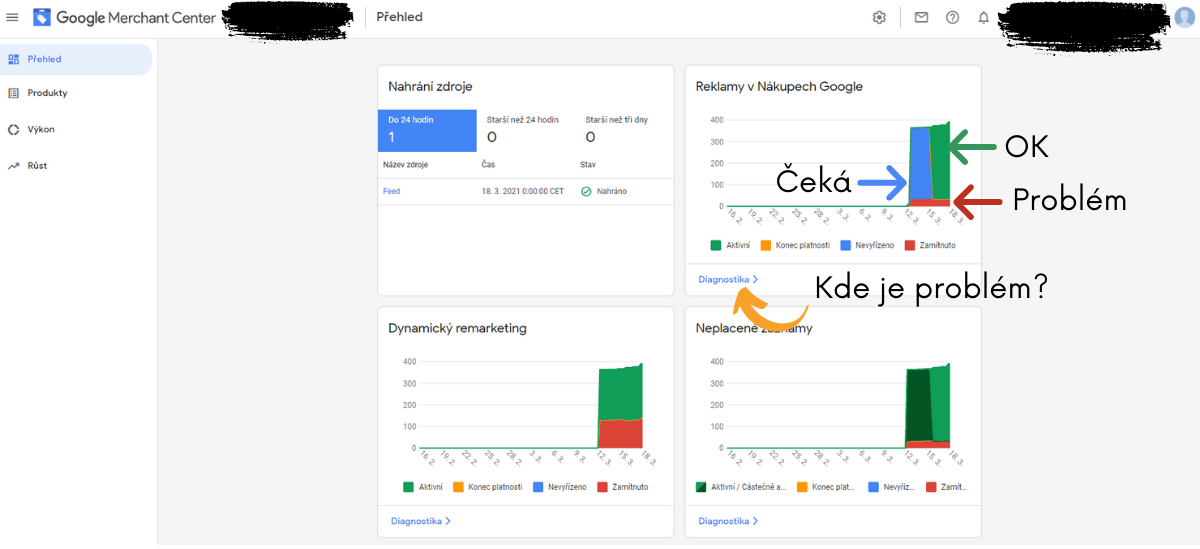 Google Ads, Google nákupy, Merchant center, nastavení výkonnostní reklamy, online marketing.