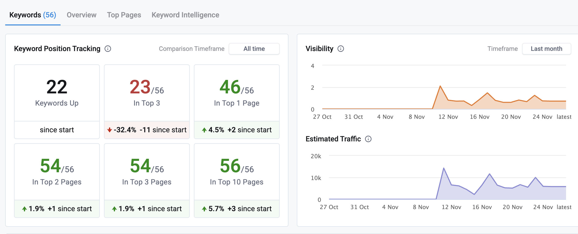 Keyword_ SEO AI Viditelnost